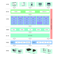 物联网管理平台-系统架构图