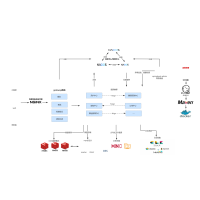 springcloud微服務系統架構圖