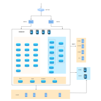 Mysql架构演进示例 流程图模板_ProcessOn思维导图、流程图