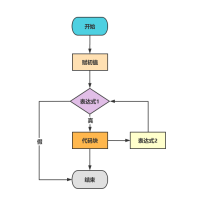 循环j结构流程图-模板